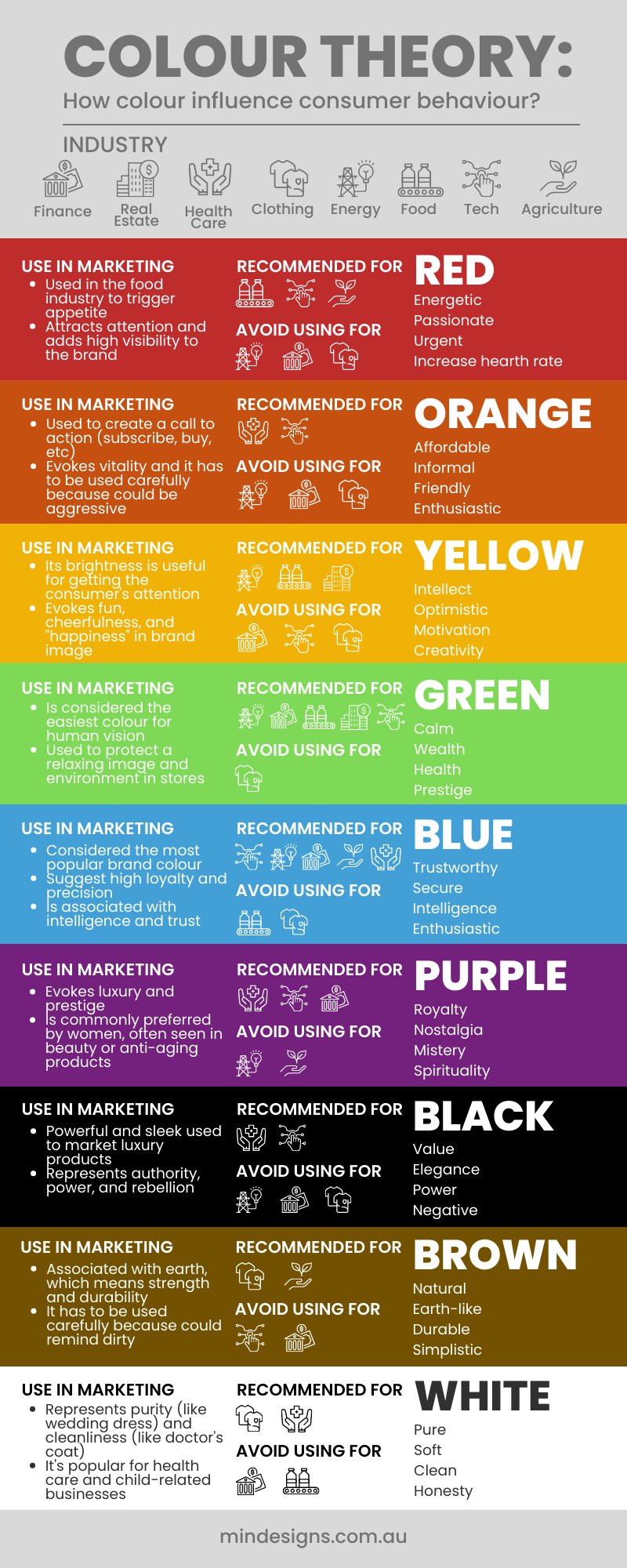 Colour Theory for brand