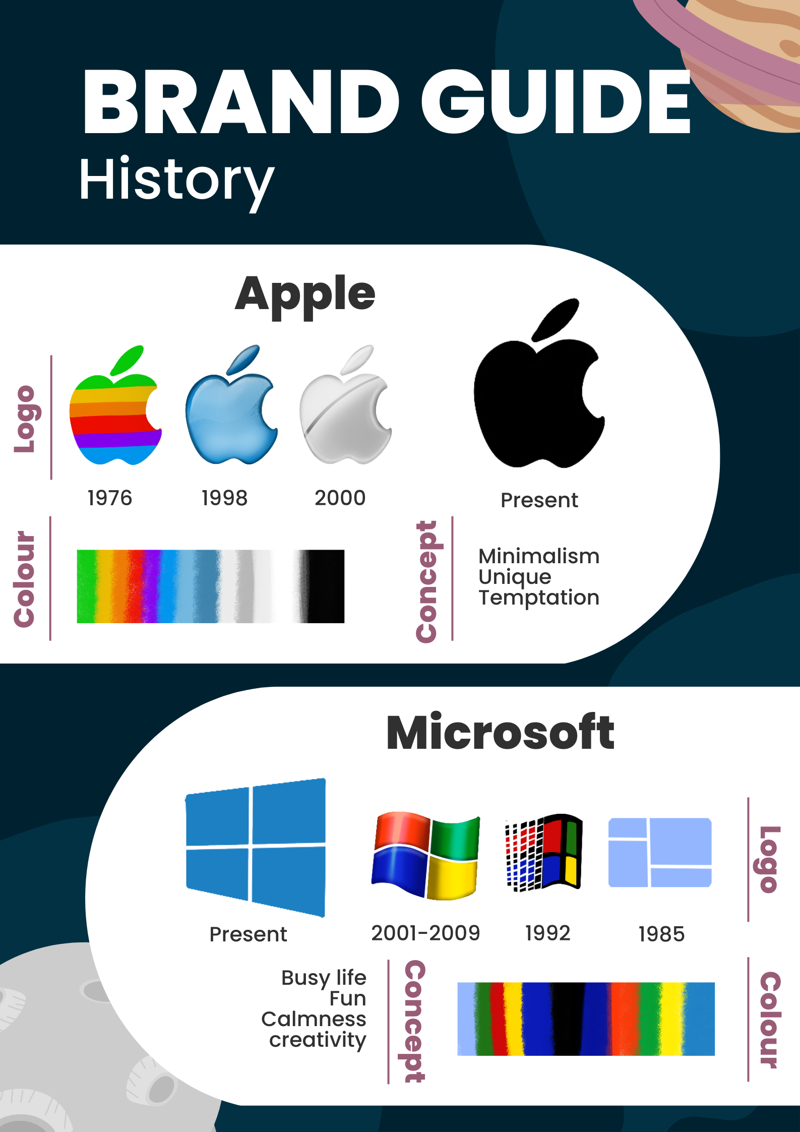 Brand Guidelines history