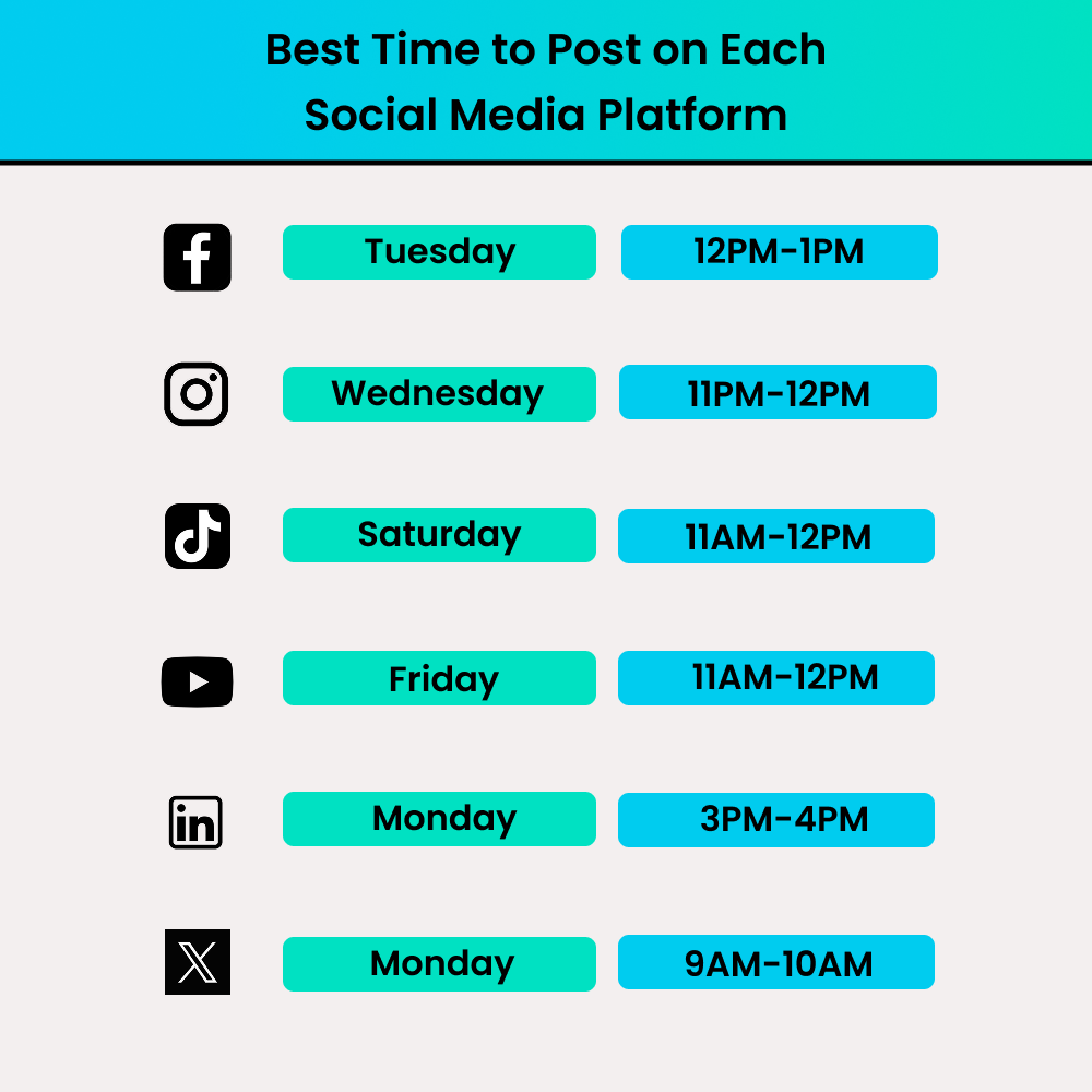Best Time to Post on Each Social Media Platform