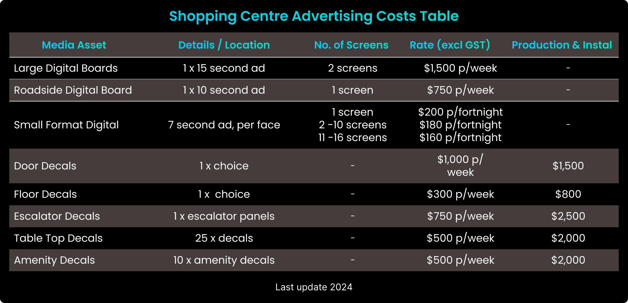 Shopping Centre advertising cost table
