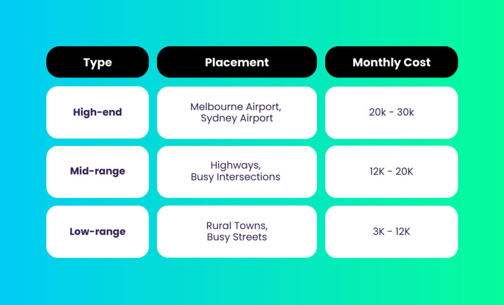 The Full Guide to Billboard Advertising Costs in Australia