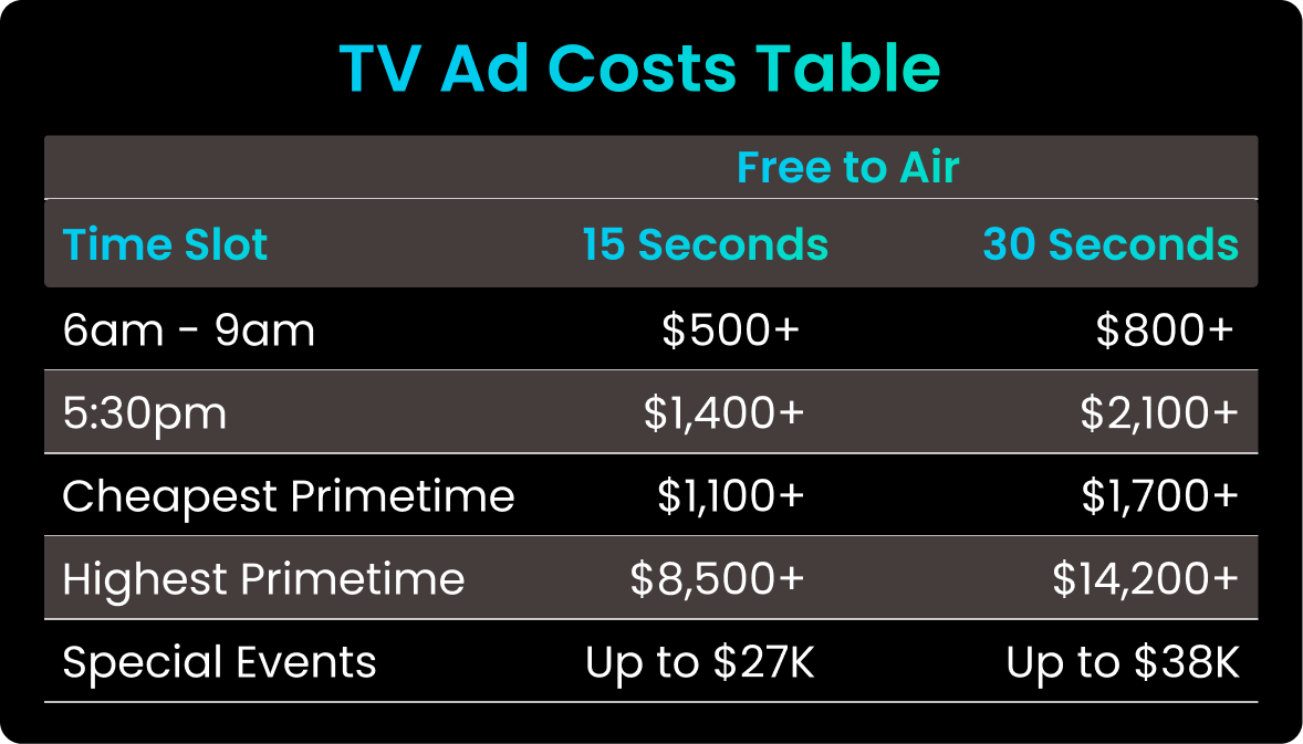 TV Ad Cost Table