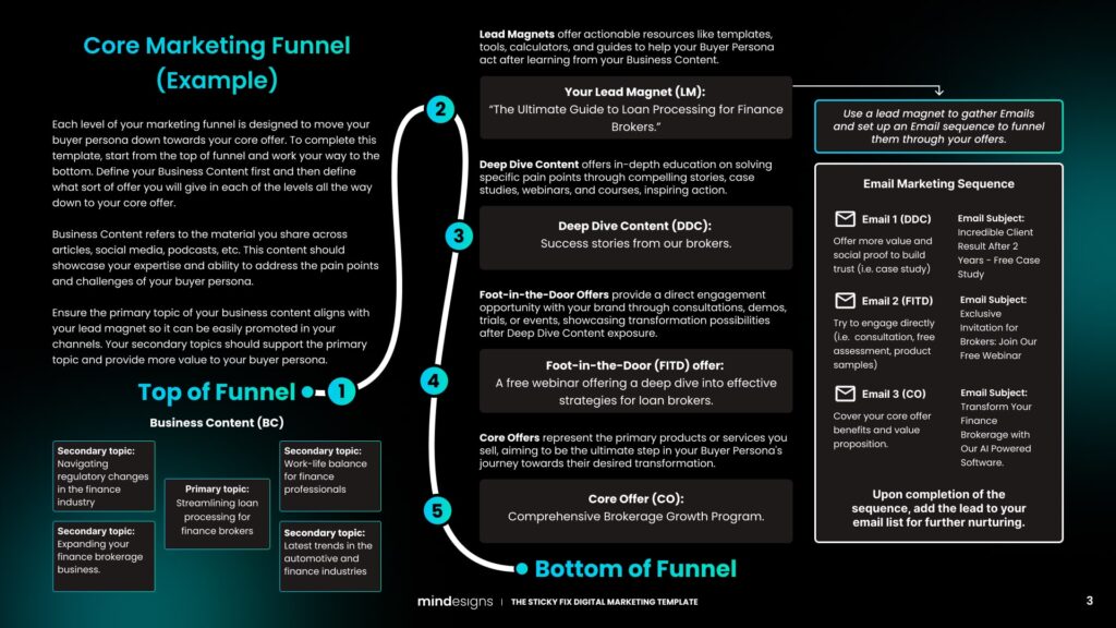 Digital funnel strategy template for schools