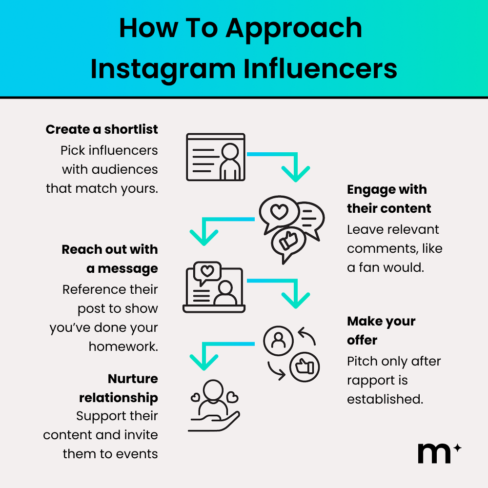 How To Approach Instagram Influencers