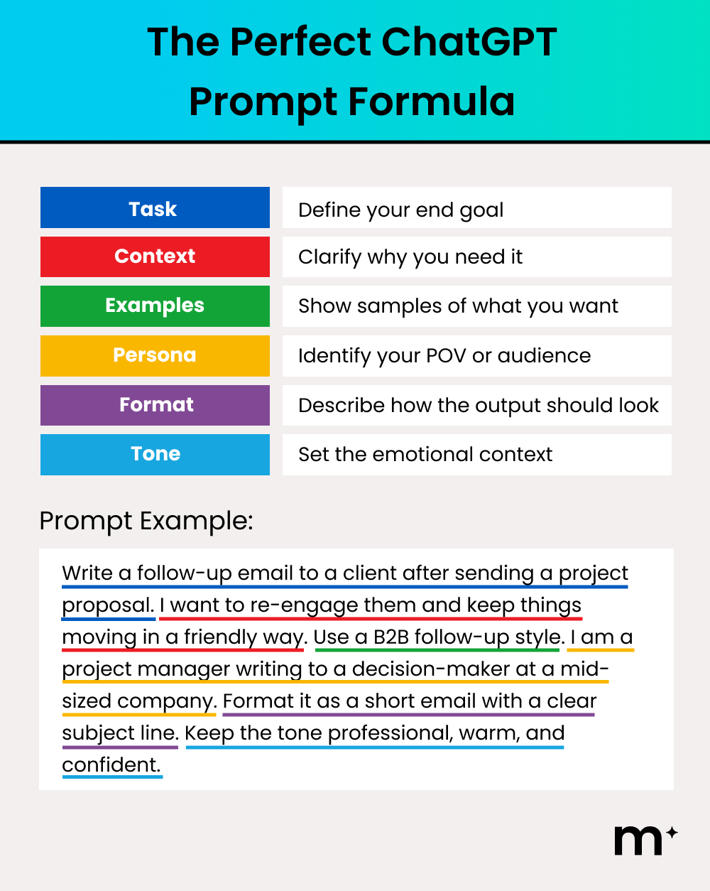 The Perfect ChatGPT Prompt Formula