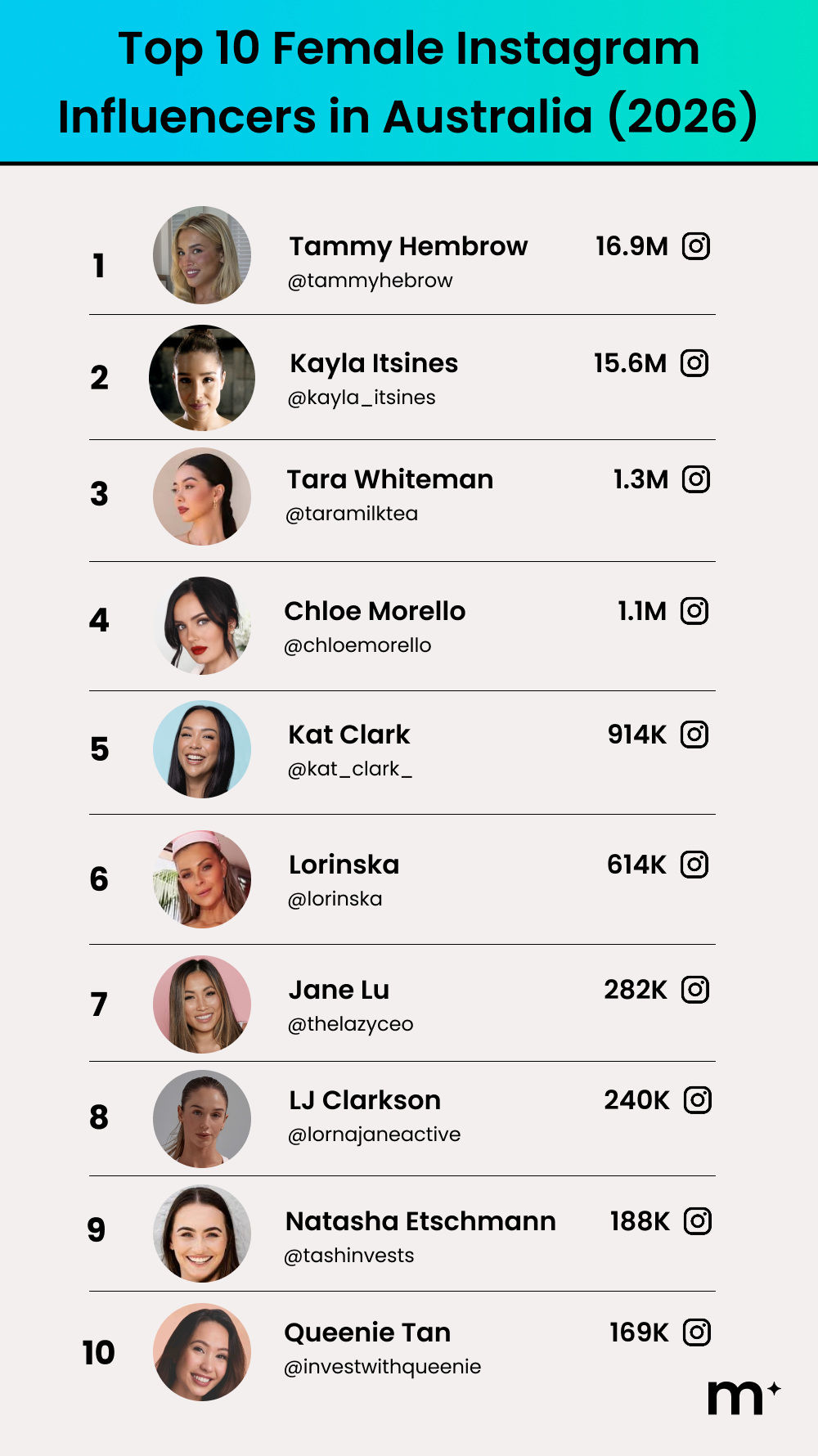Top 10 Female Instagram Influencers in Australia (2026)