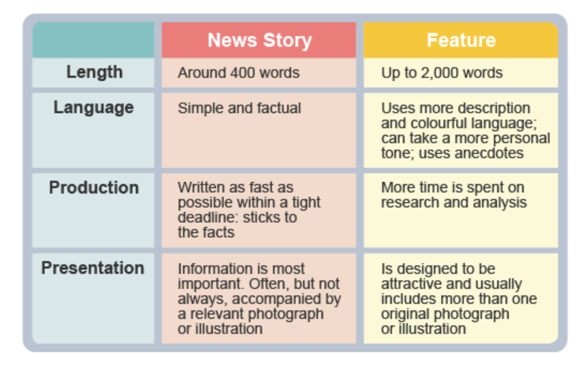 feature article comparison