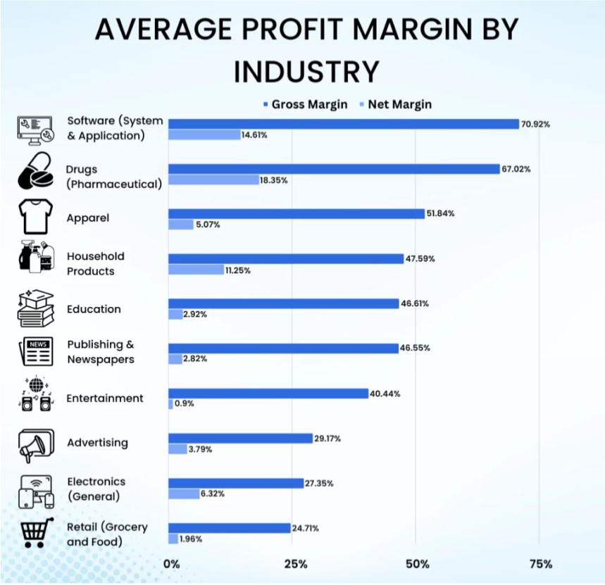 Most Profitable Business in Australia