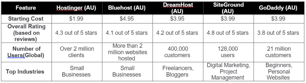 cheapest web hosting australia