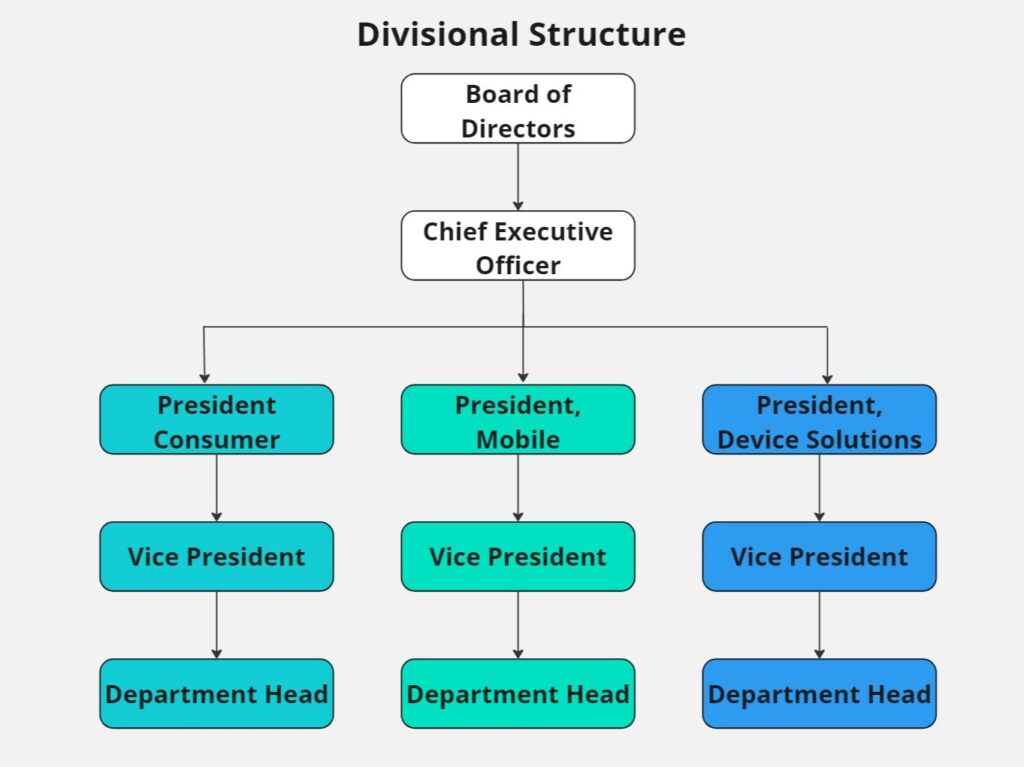 Alternative Business Structure