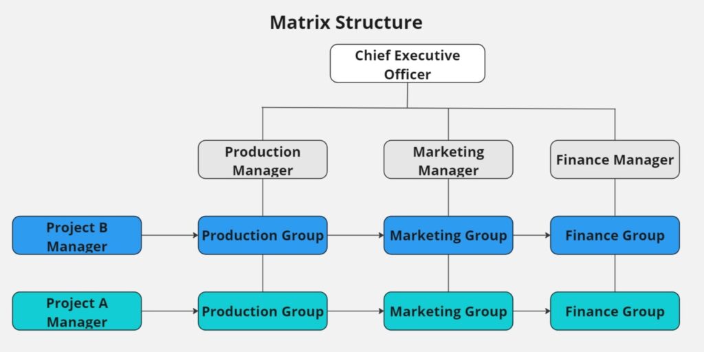 Alternative Business Structure