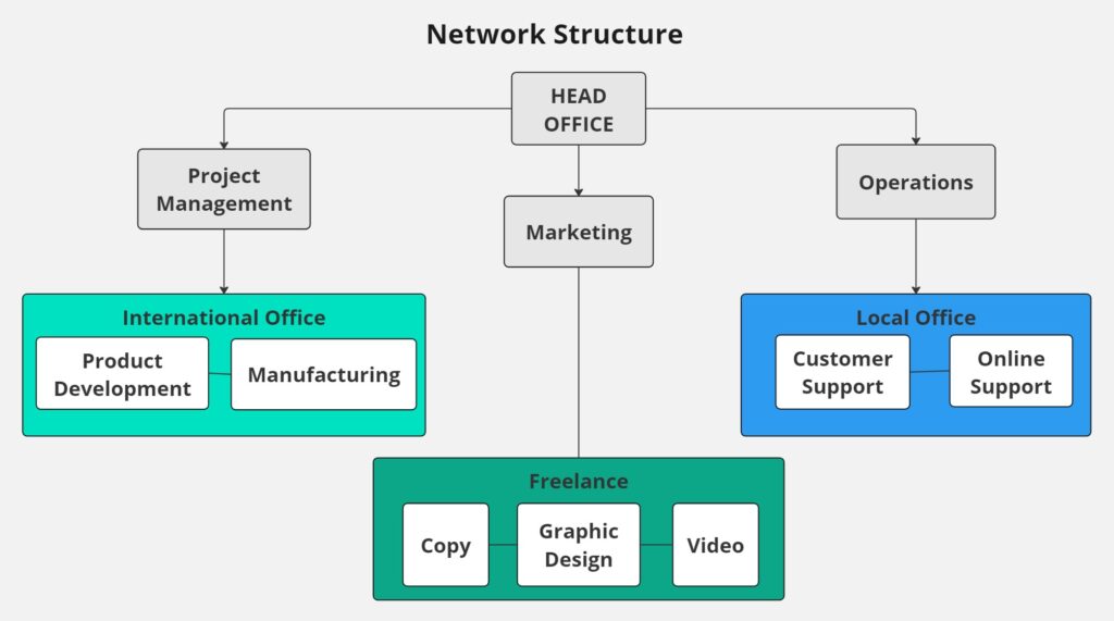 Alternative Business Structure