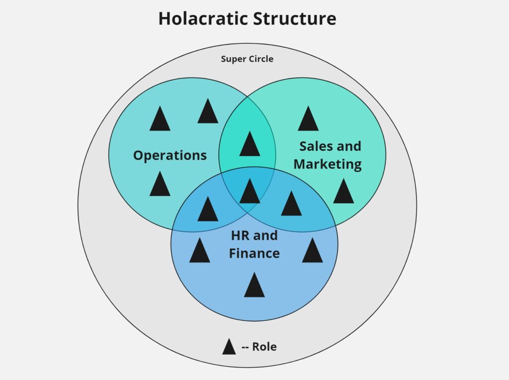 Alternative Business Structure