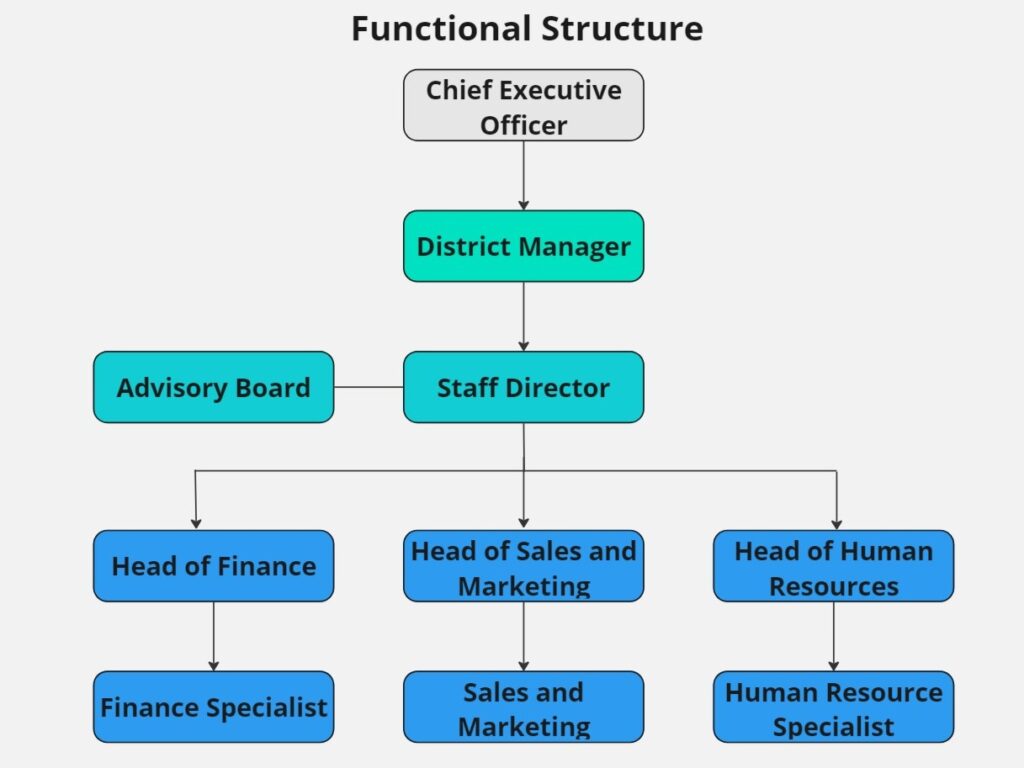 Alternative Business Structure