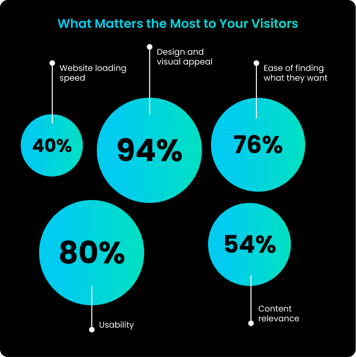 Website statistics