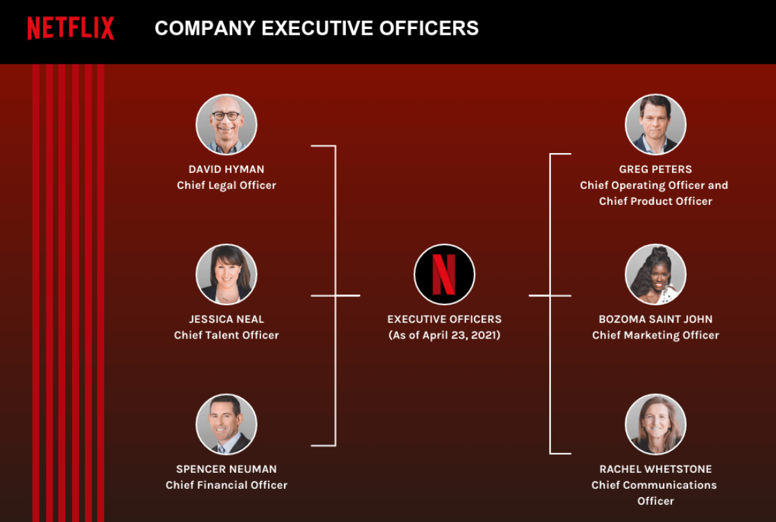 alternative business structure Netflix