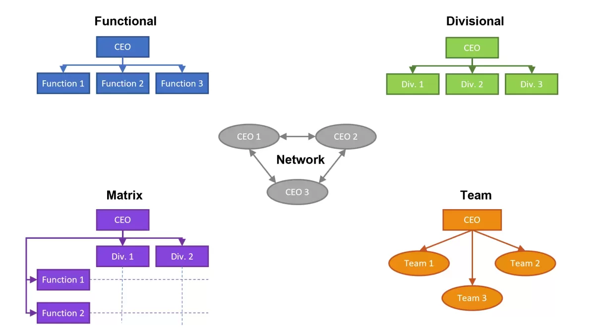 alternative business structure