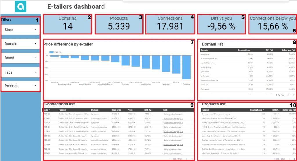 Comparison Shopping Engine Search