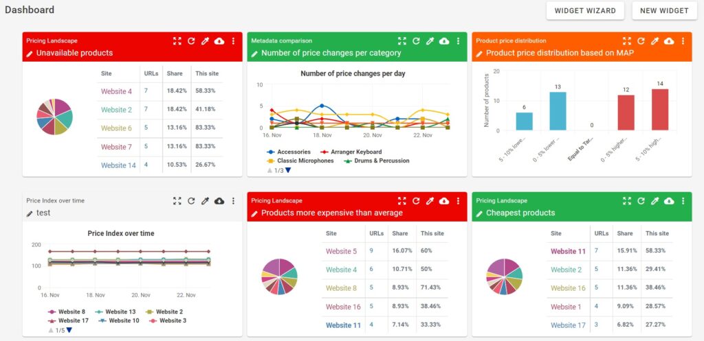 Comparison Shopping Engine Search