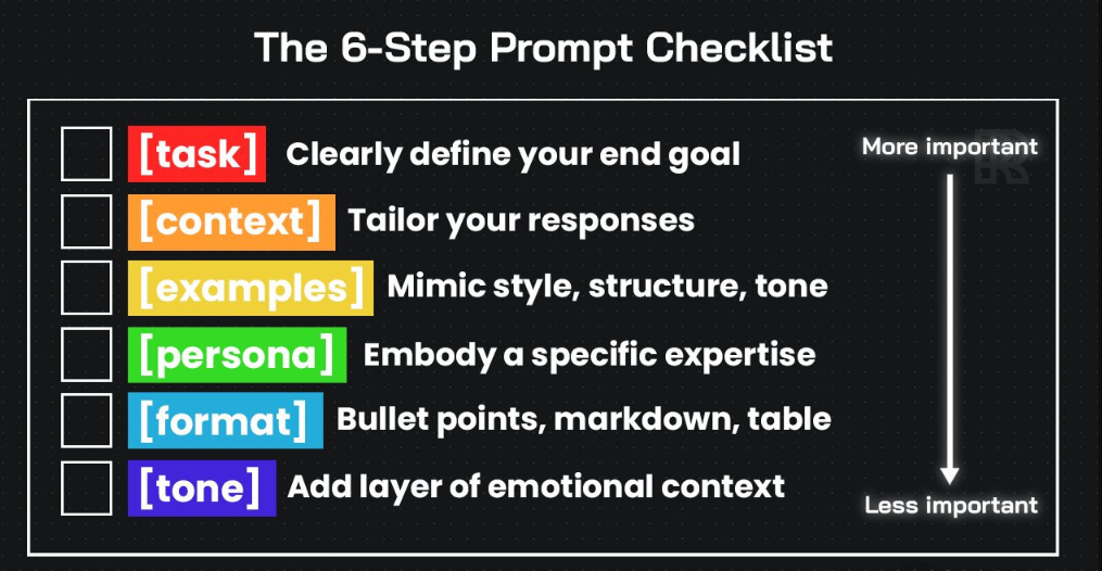 prompt writing checklist