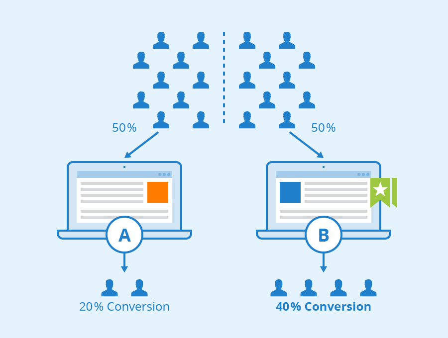 AB Testing website conversion rate