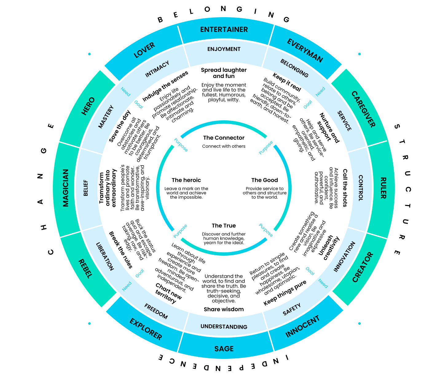 Jungian Archetypes