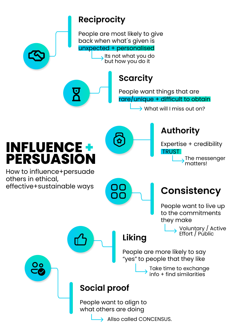 Influence persuasion