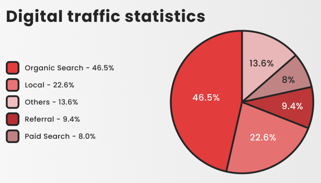 Law firm statistics marketing