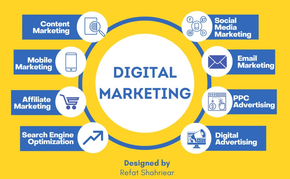 Digital marketing strategies