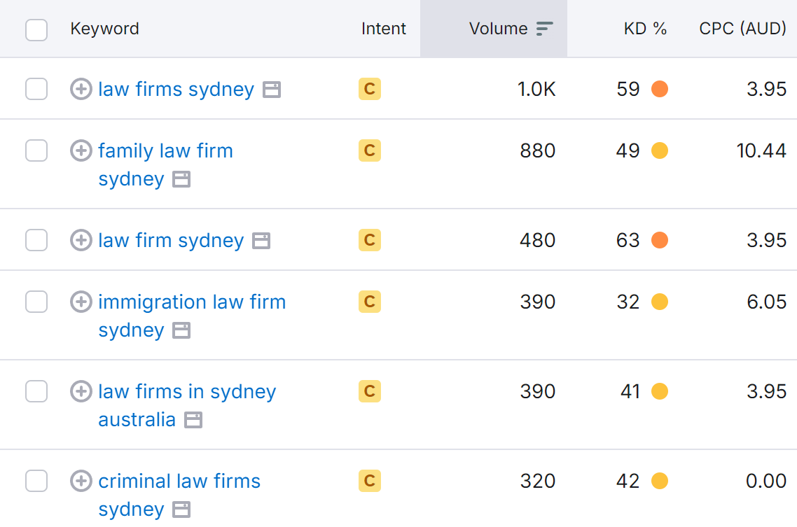 Law firms marketing SEO Sydney