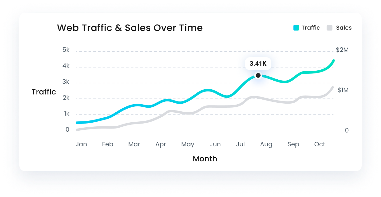 seo copywriting services graph