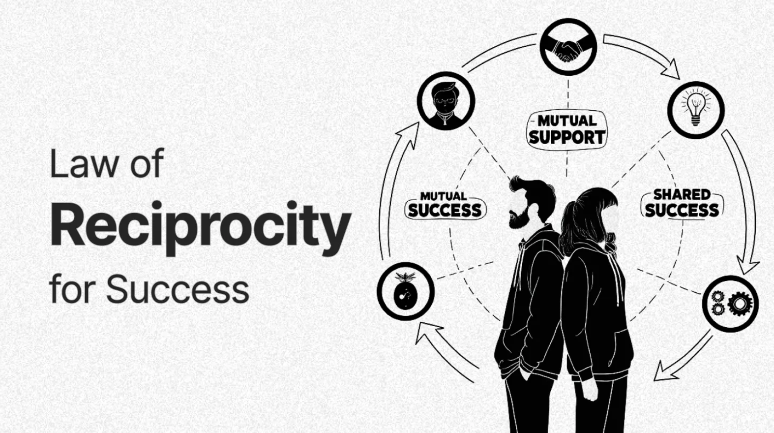 law of reciprocity for sales