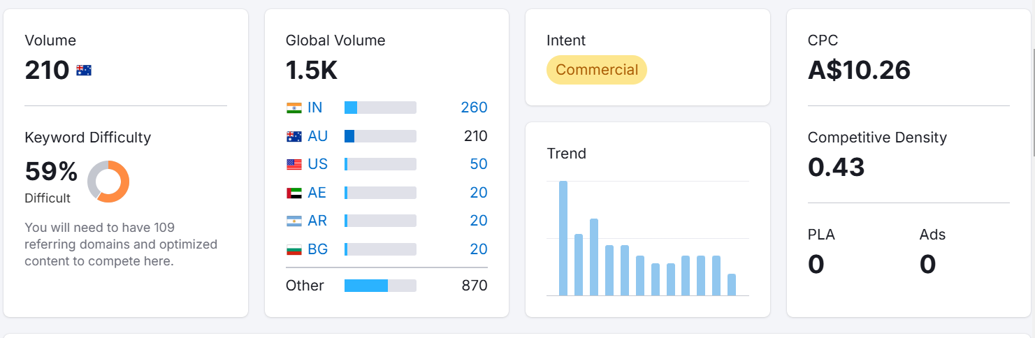 SEO Marketing