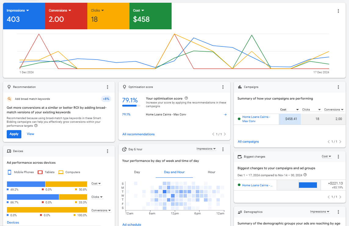 chart data to help refine strategies