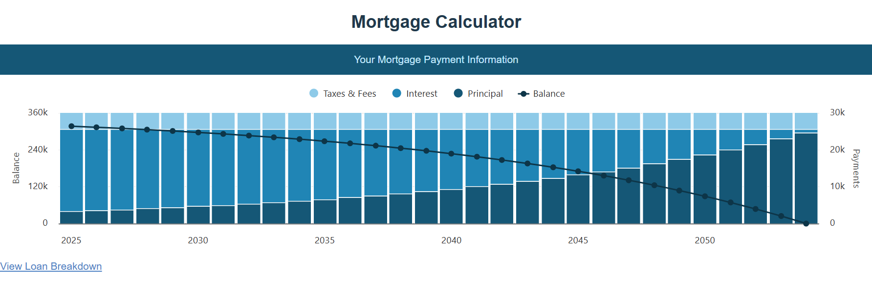 mortgage calculator