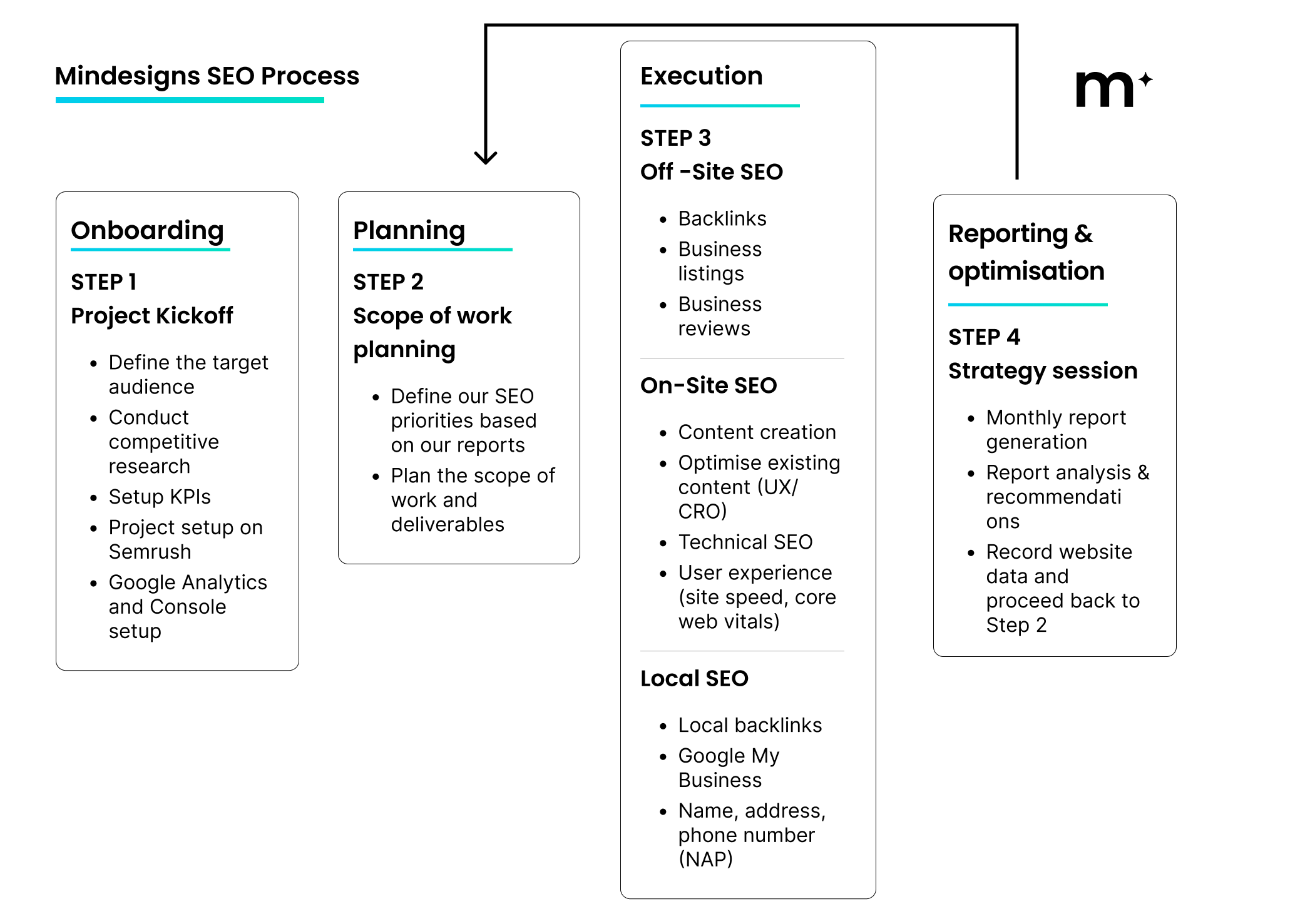 SEO marketing for small business