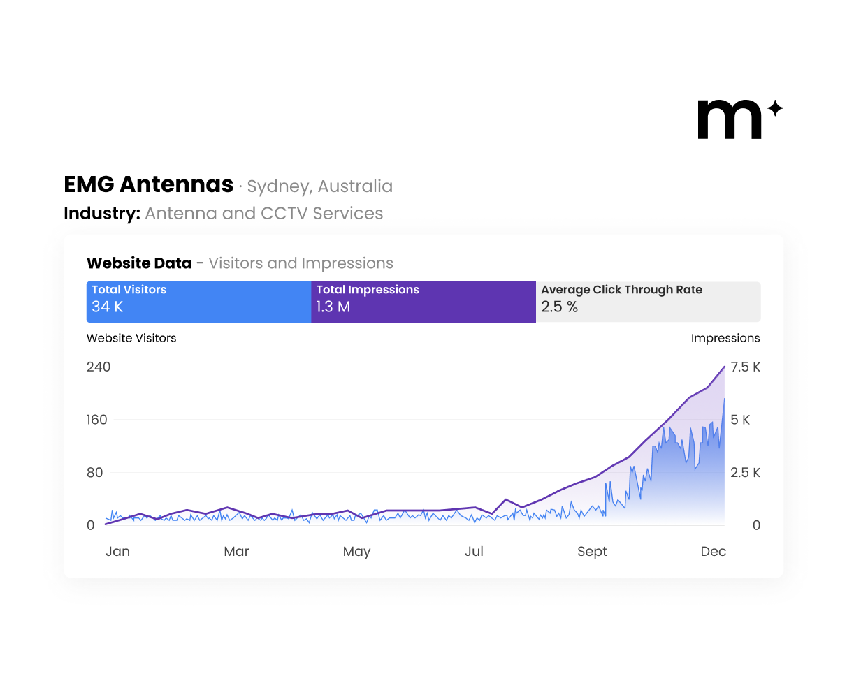 SEO marketing for small business antenna