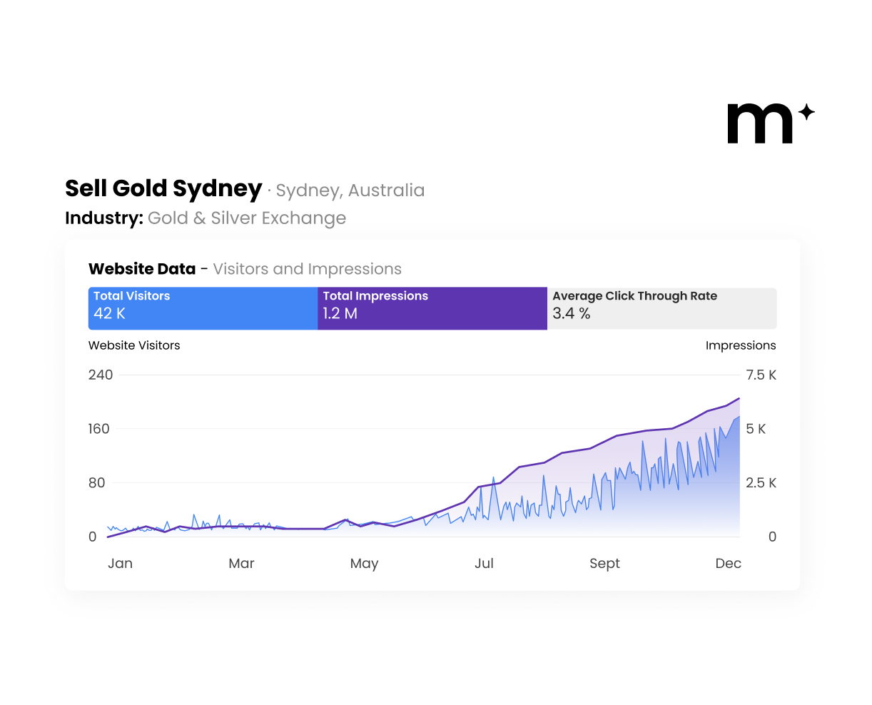 SEO marketing for small business gold