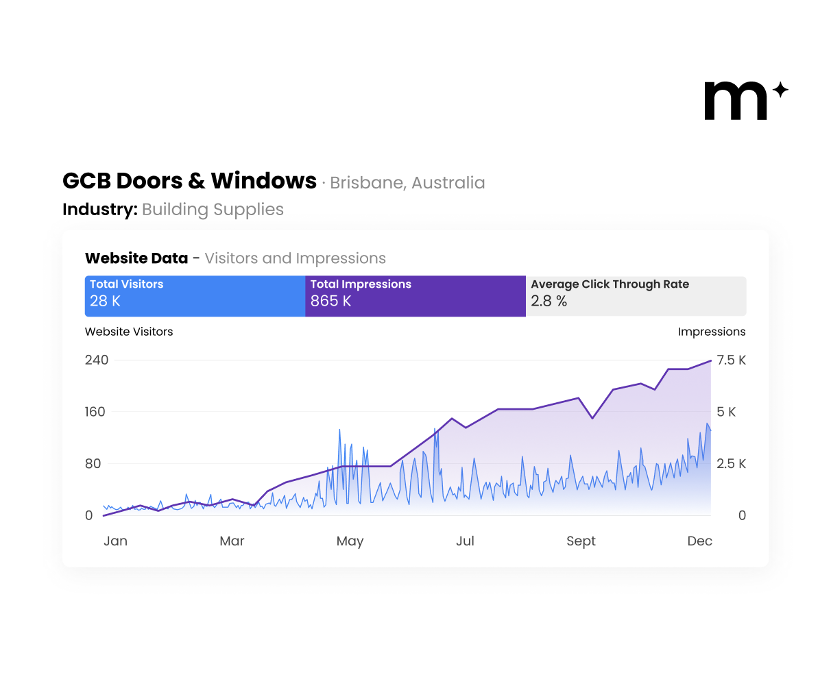 SEO marketing for small business doors