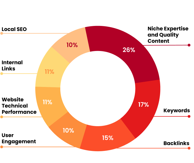 SEO marketing for small business au