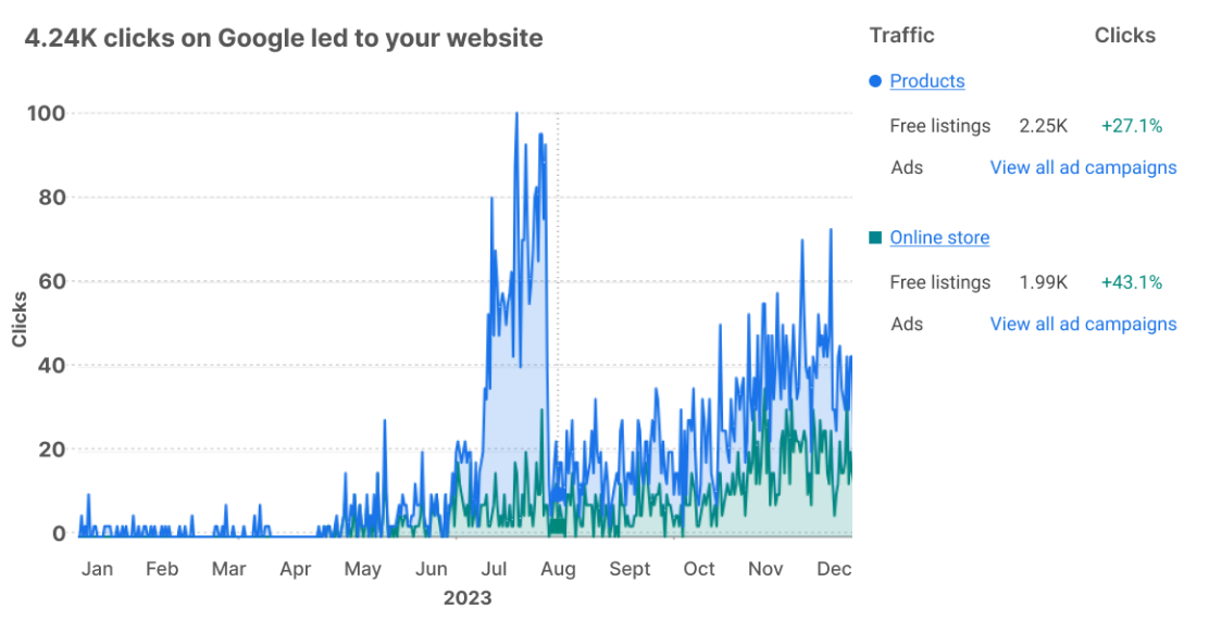 Google Search Clicks