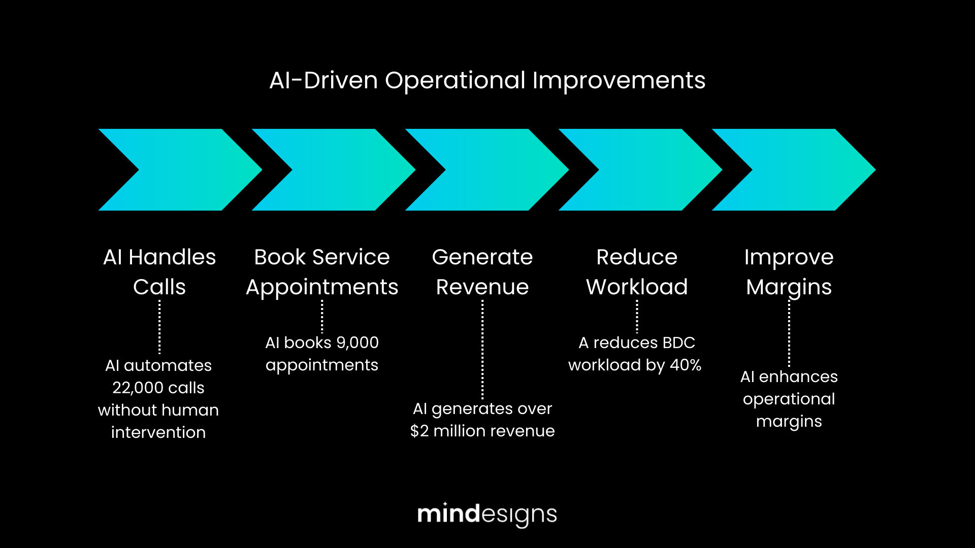 How AI Booking Agents Improve Margins