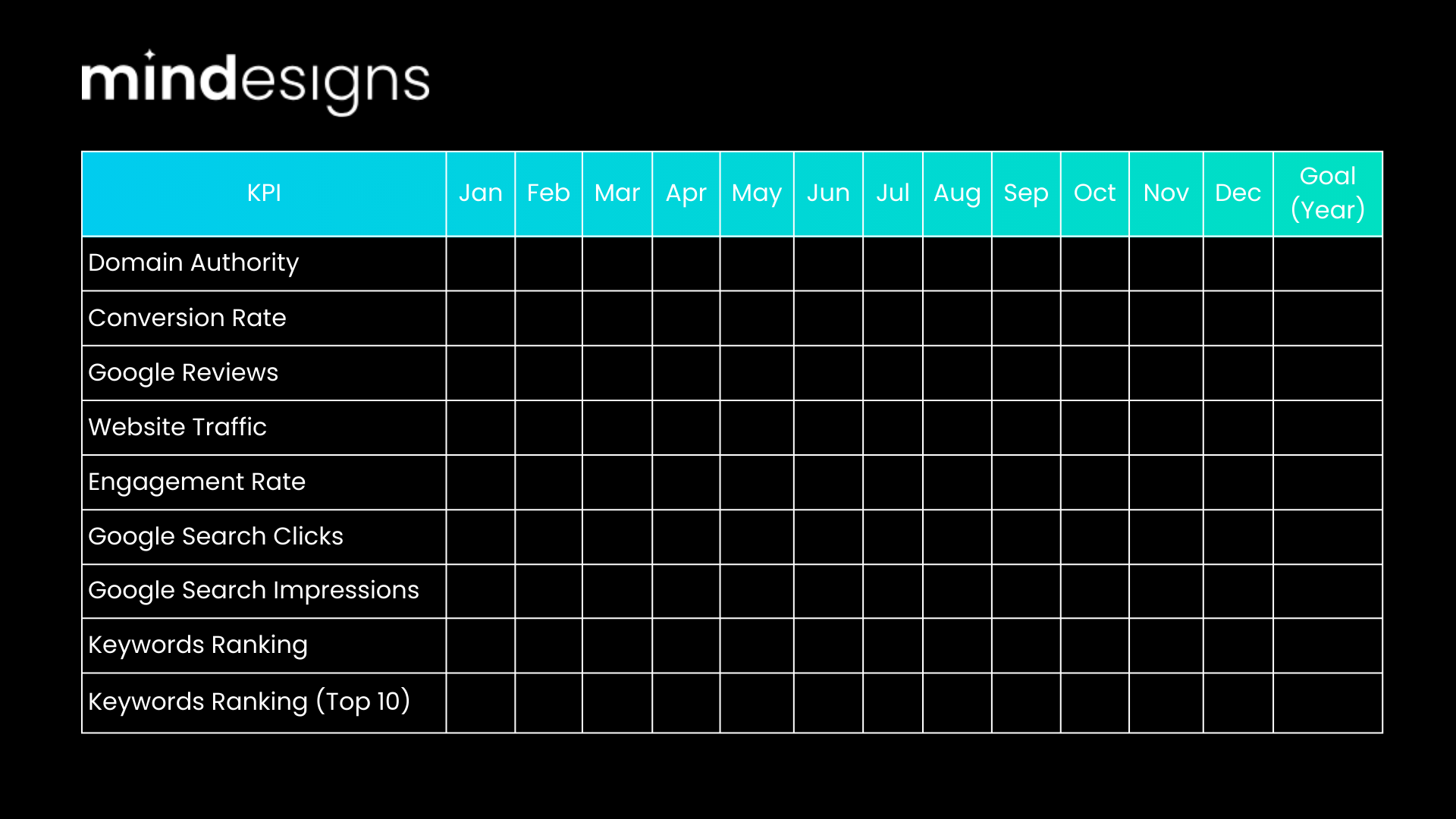 Mindesigns Marketing KPIs Template