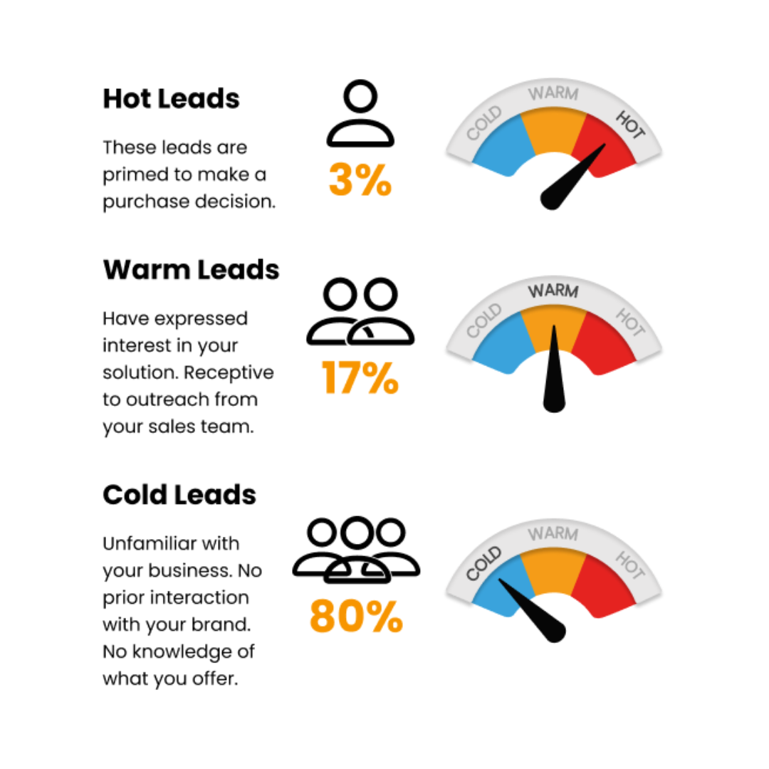 SEO marketing for small businesses