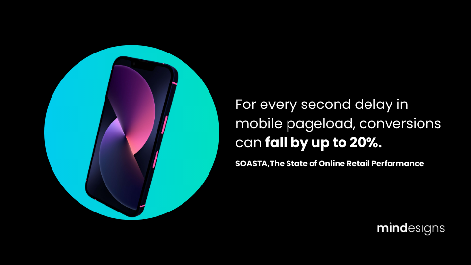 Importance of mobile pageload in ecom australia