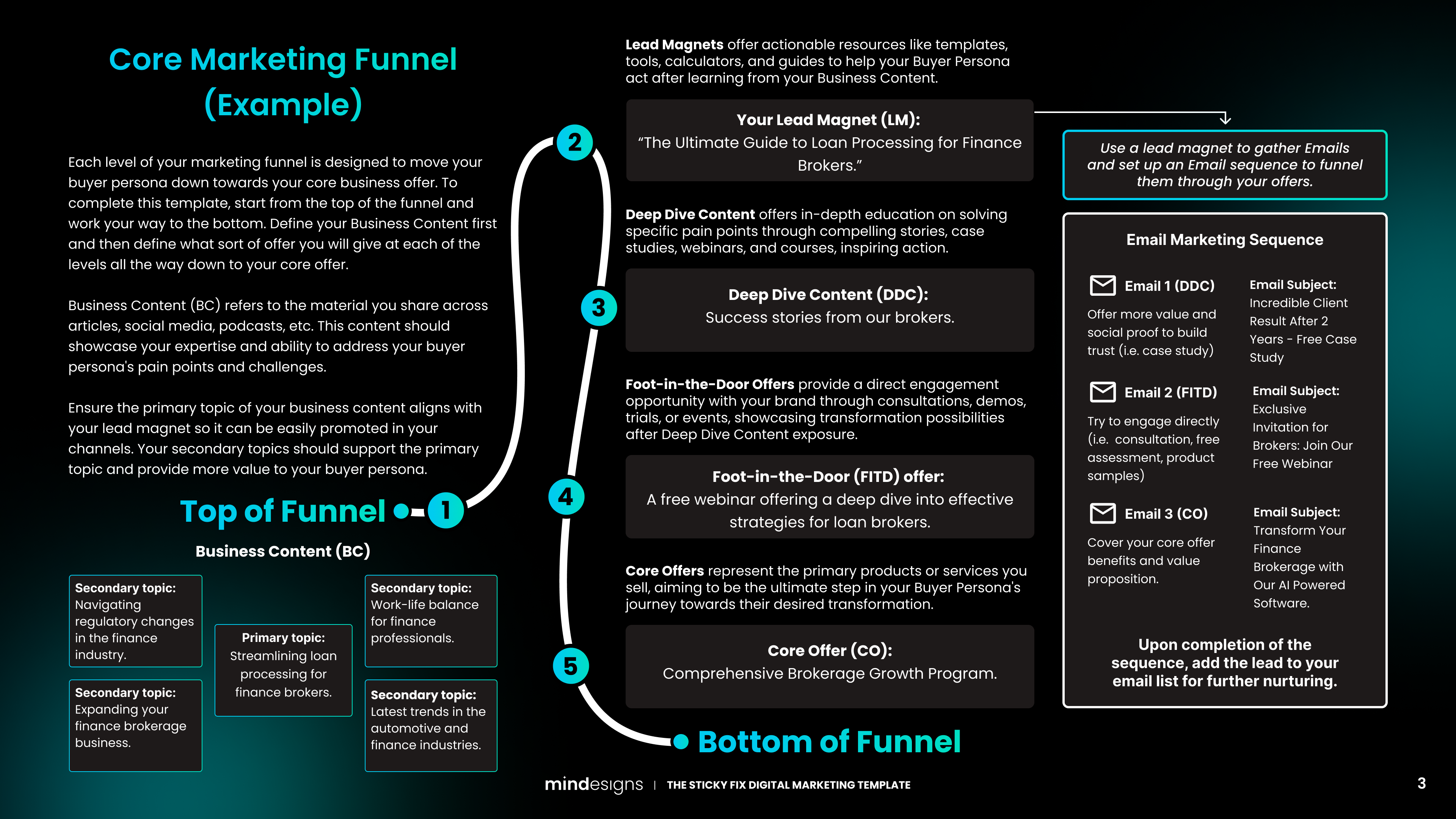 b2b buyer persona funnel