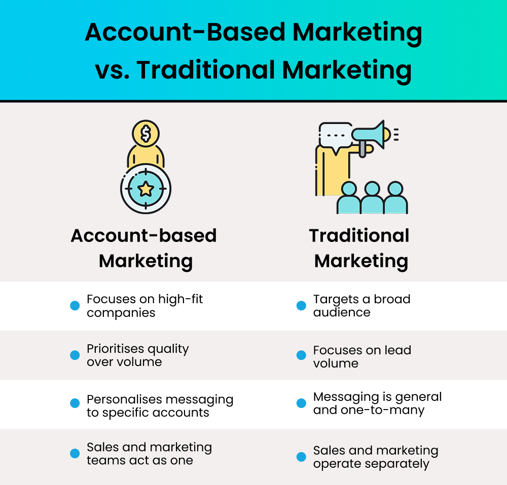 Account-Based Marketing vs. Traditional Marketing