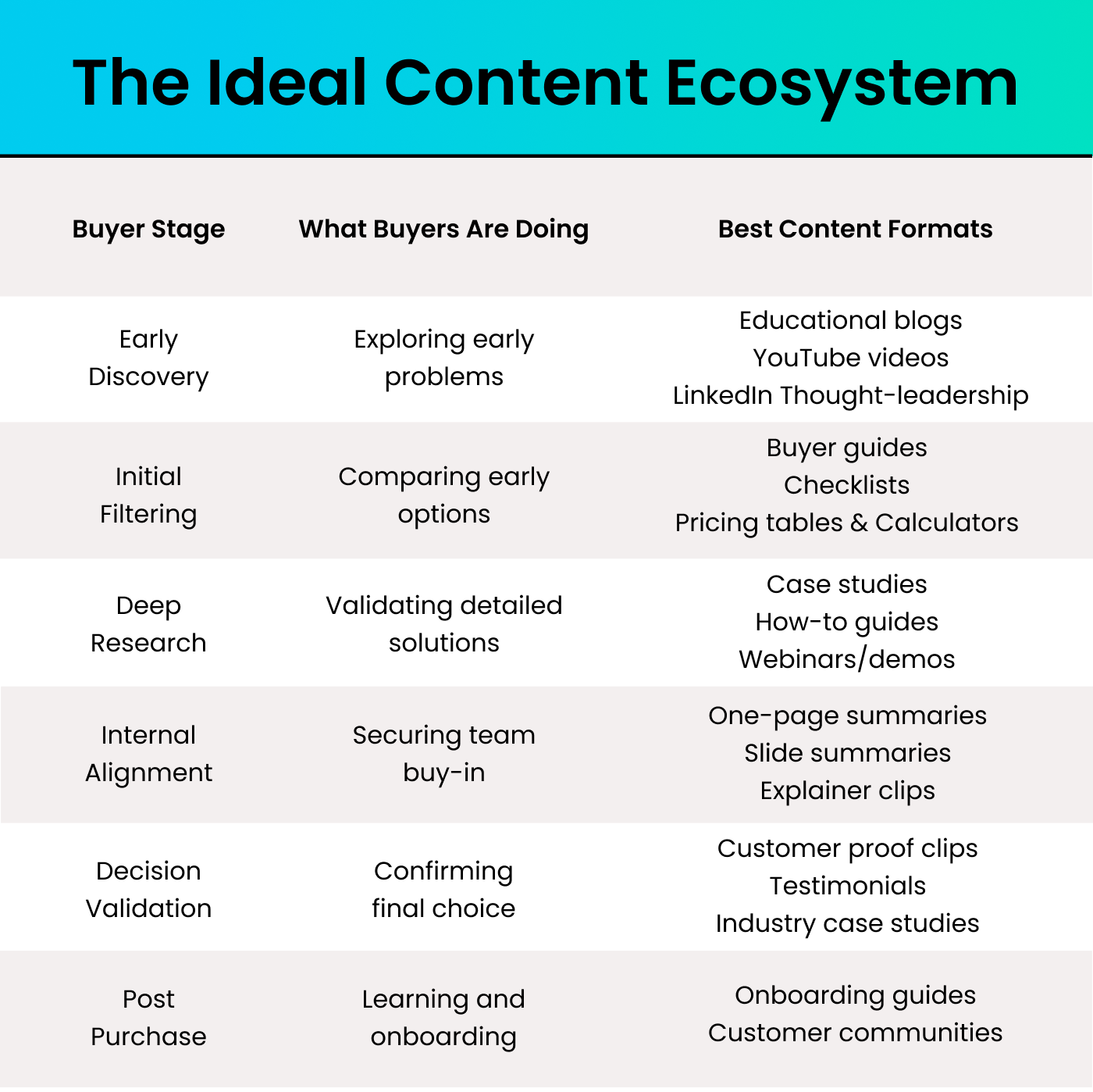 The Ideal Content Ecosystem