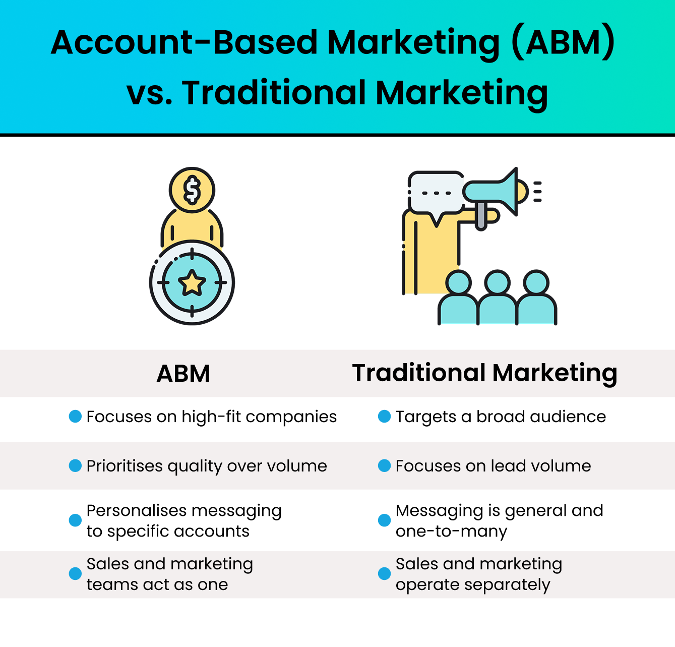 Account-based Marketing vs. Traditional Marketing