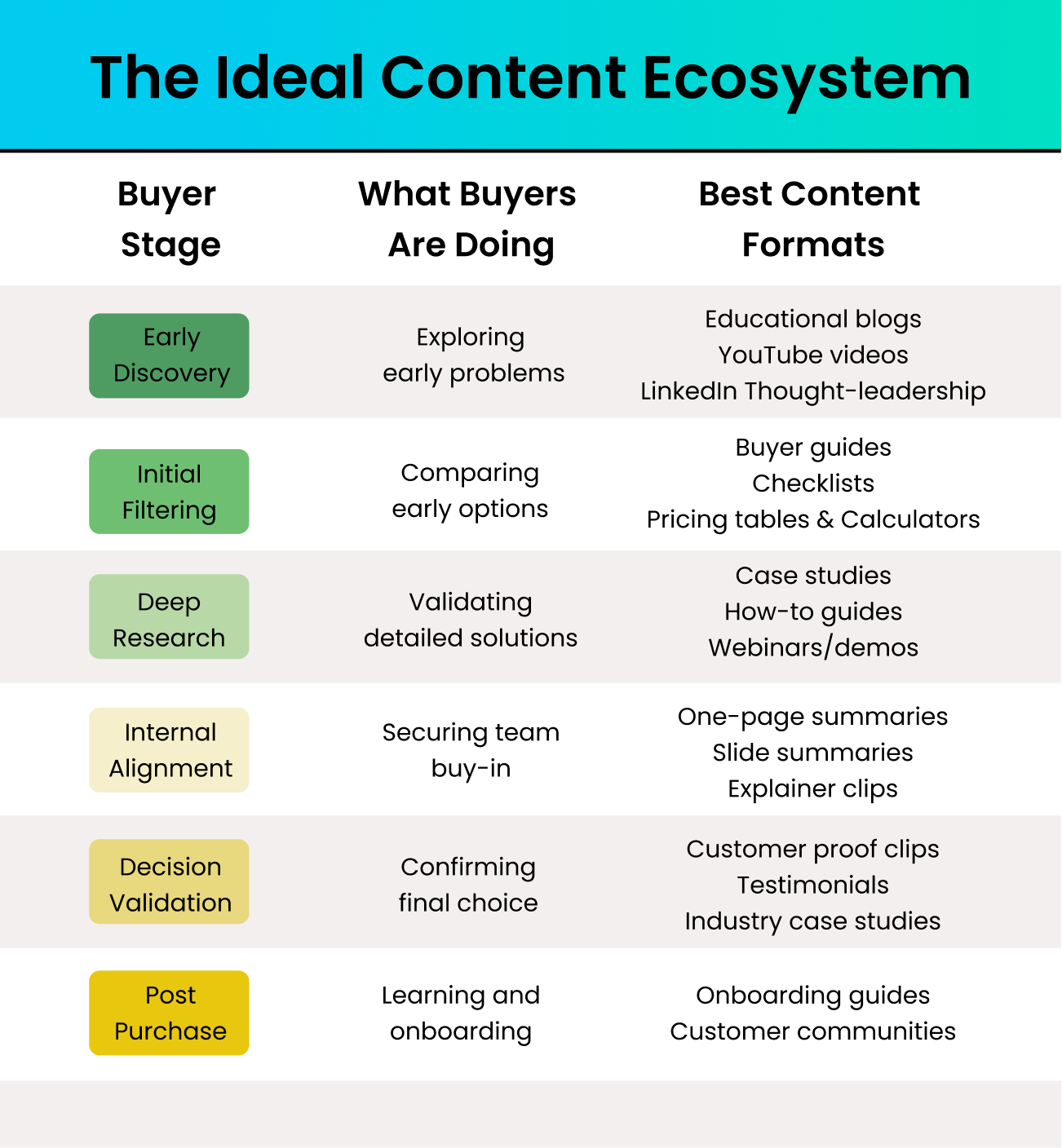 B2B Online Marketing Content Ecosystem
